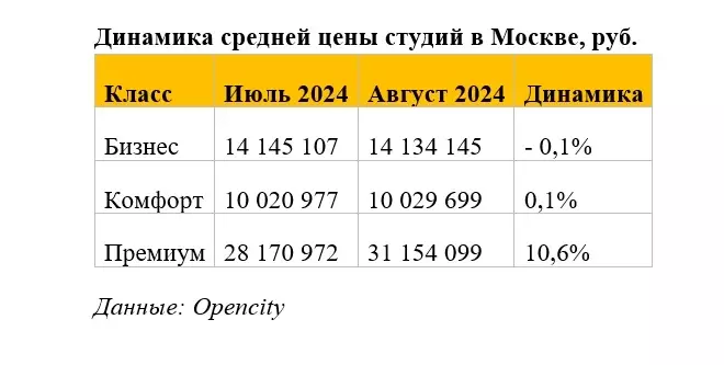 Не жизнь, а выживание: почему спрос на малогабаритные студии стремительно летит вниз3